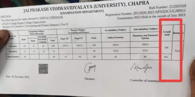 500 अंकों की परीक्षा में छात्र को दे दिए 955 अंक, चर्चित यूनिवर्सिटी में हुआ गजब खेल