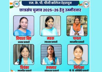 छात्रसंघ चुनाव परिणाम : एमकेपी में सभी पदों पर एनएसयूआई की जीत